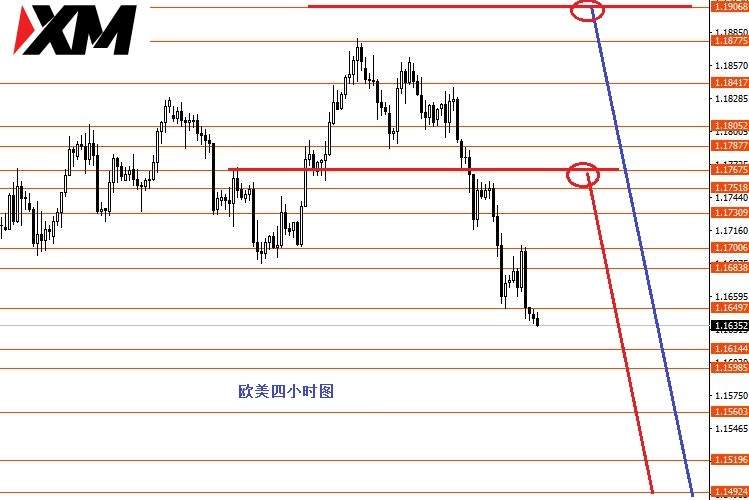 XM汇评 – 美国大选在即保守者观望