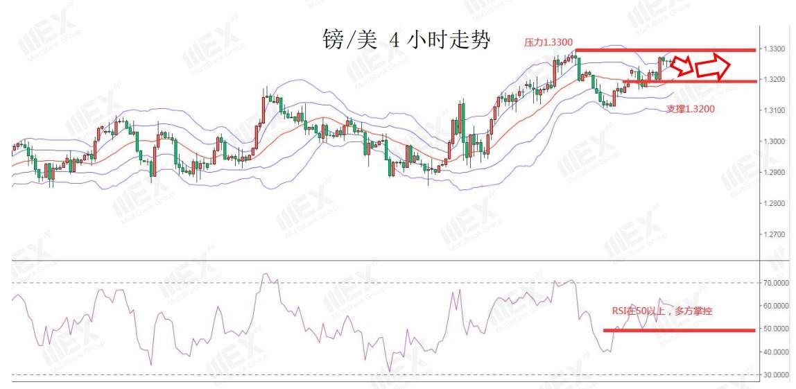 MEXGroup：脱欧传来利好英镑大涨，但仍然不可忽视避险需求