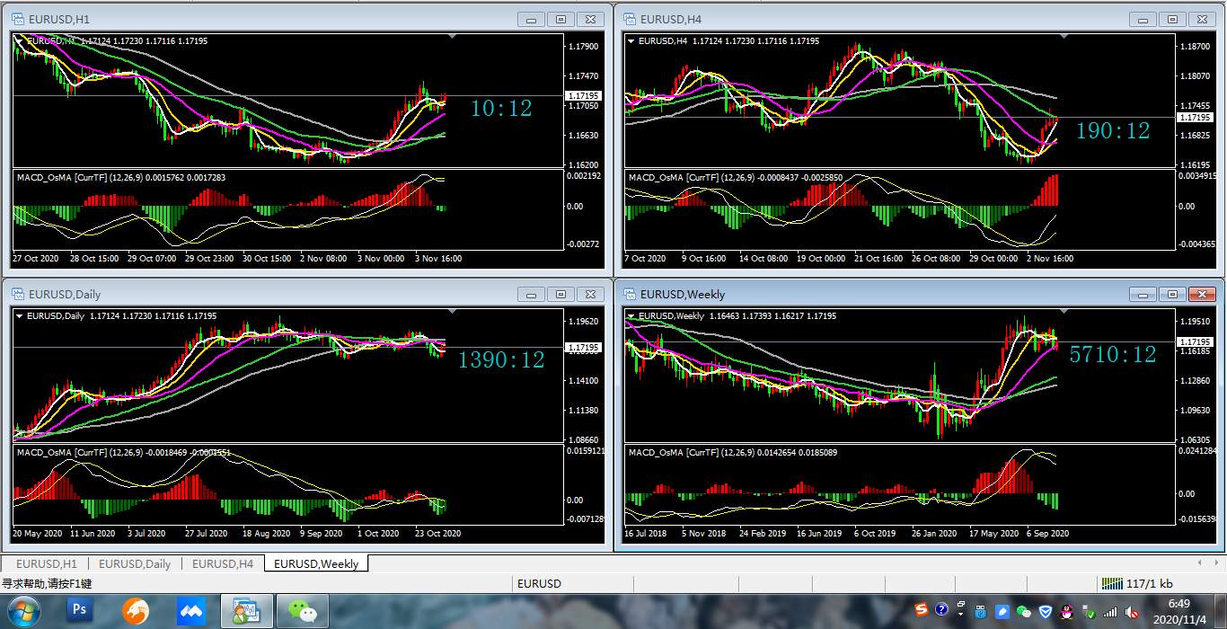 11.04欧美 黄金走势解析
