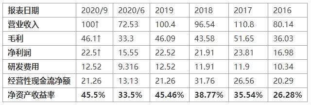 MEXGroup：欧美股市大涨，但美国选情仍然胶着