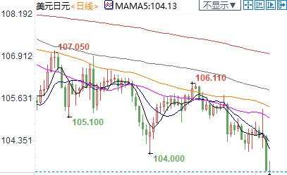 纽市盘前：避险需求旺盛，日元创近八个月新高；美油重挫逾3%，拜登胜选或打破天平