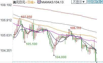 纽市盘前:避险需求旺盛,日元创近八个月新高;美油重挫逾3%,拜登胜选或打破天平