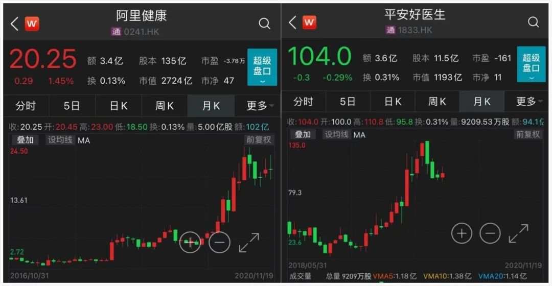 全球“最年轻”独角兽，京东健康即将启动招股，估值2000亿
