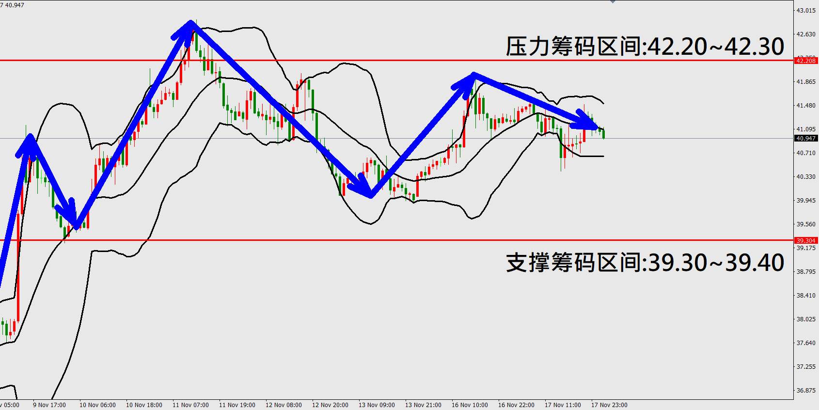 2020.11.18 美股冲高拉回修正 美国10月零售销售月率增幅趋缓