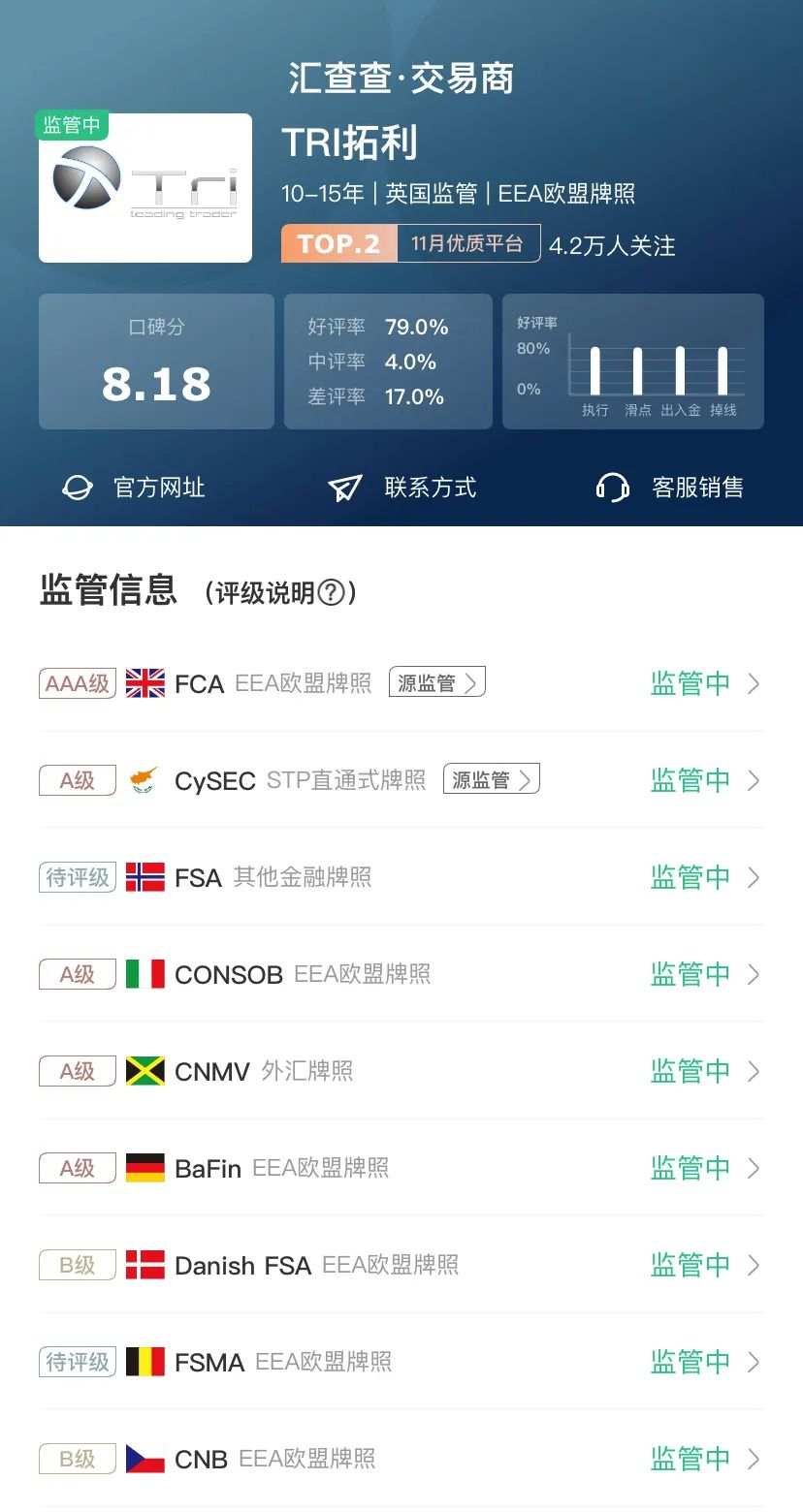 摊牌了！Tri拓利火力全开PK BCR百汇，谁能胜出？