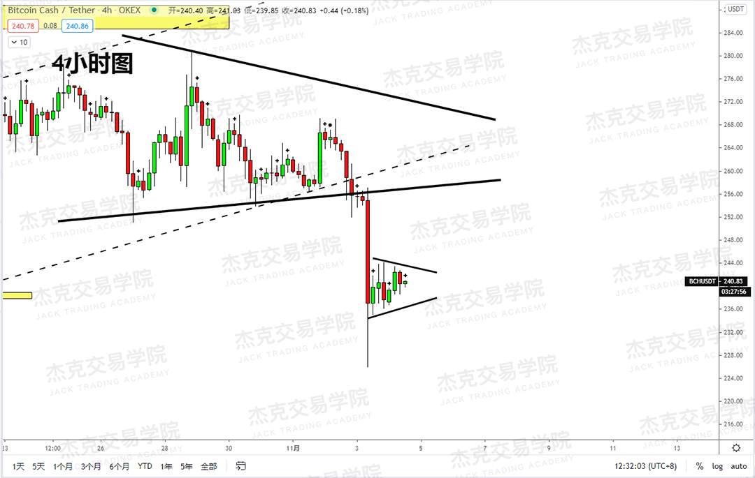 [11月4日策略]黄金/原油/英镑/欧元/美日/澳元/标普/BTC/BCH