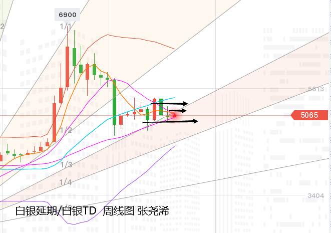 张尧浠周评：疫苗乐观掺杂刺激预期、黄金低位震荡延伸