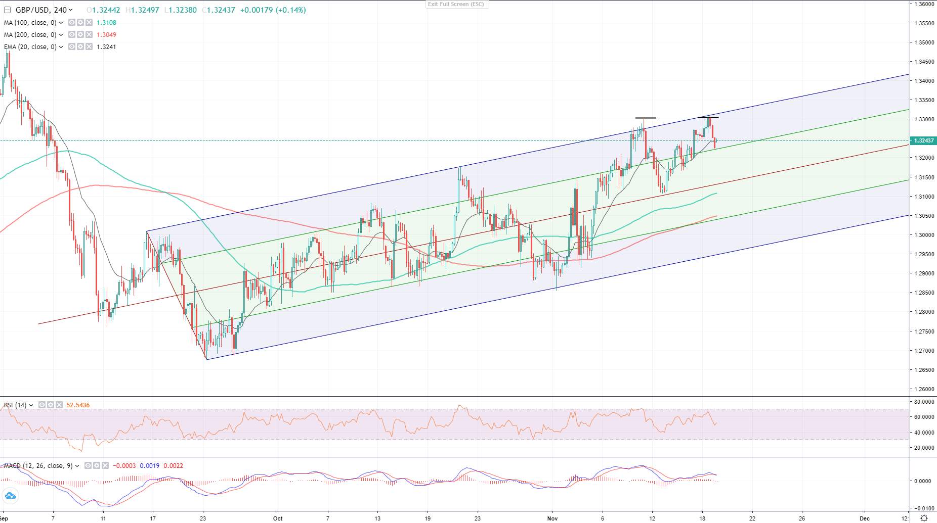 GBP/USD: There is One Formidable Pattern