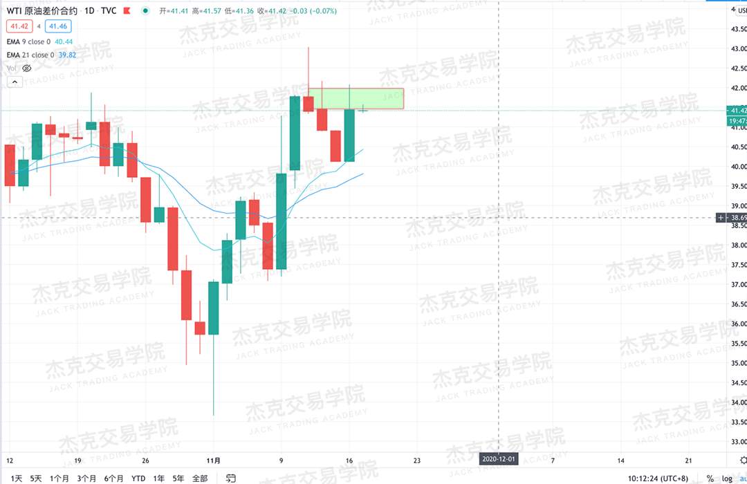 [11月17日策略]黄金/原油/英镑/欧元/美日/澳元/标普/BTC/BCH