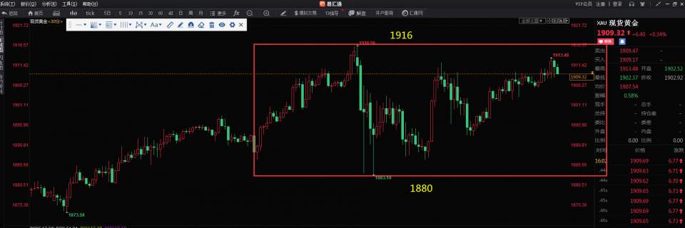 选情依然存在不定因素，黄金避险情绪推高上涨