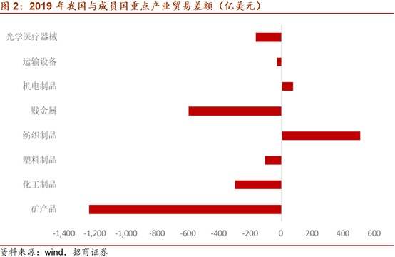 RCEP如何影响贸易和产业版图？