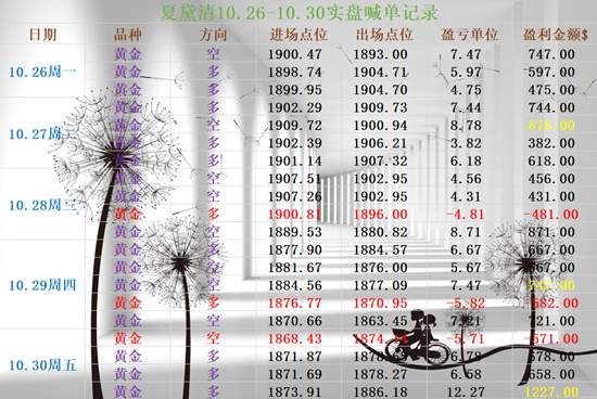 夏黛清：11.2黄金早盘最新布局，原油多头更上一层楼！