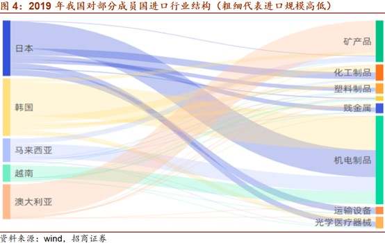 RCEP如何影响贸易和产业版图？