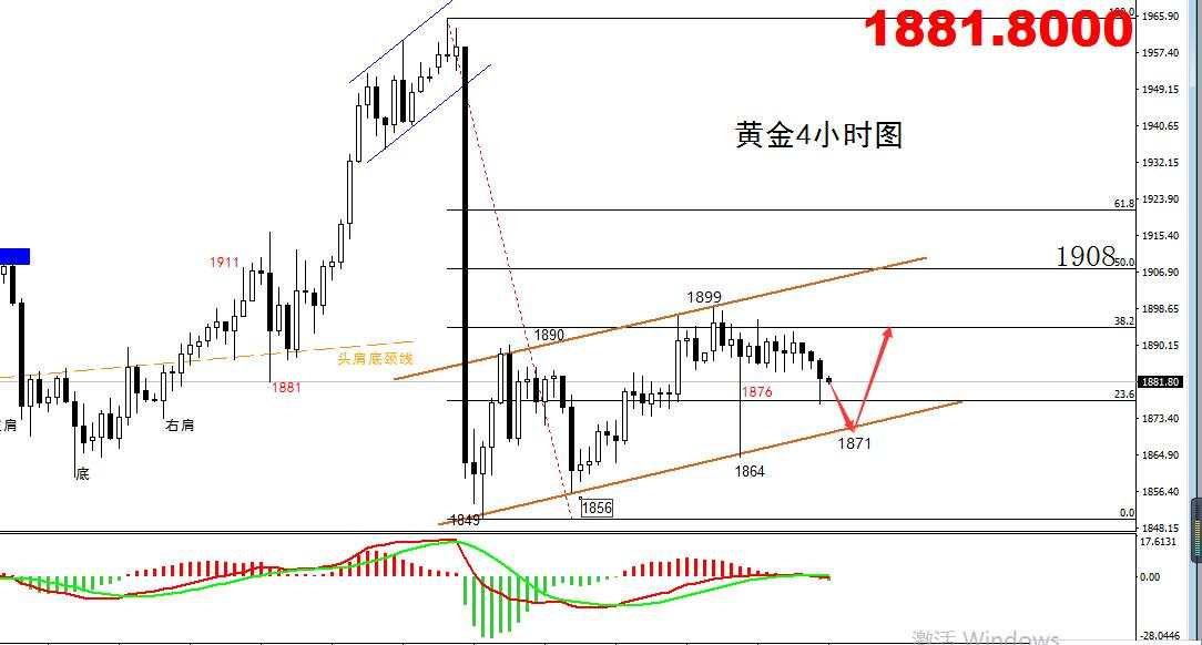 【黄金篇】：横盘中的黄金静待爆发~