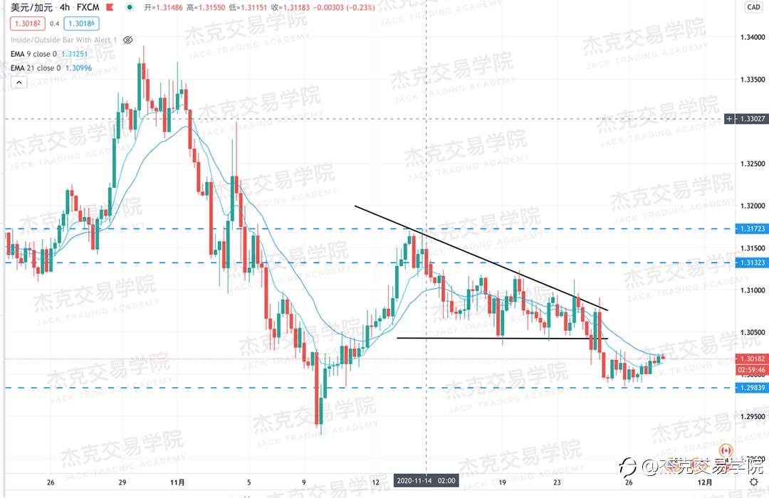 [11月27日策略]黄金/原油/英镑/欧元/美日/澳元/标普/BTC/BCH