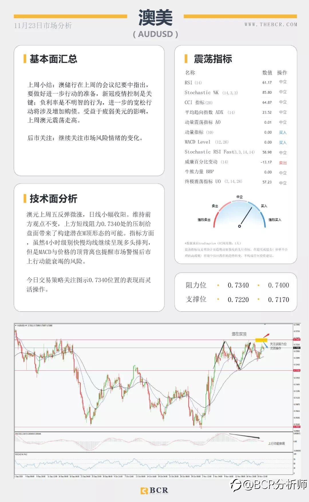 黄金苦守1850支撑关口 短空长多油价缺失方向