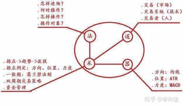 为什么说炒股的人没有朋友？此文无价，很短很深（经典）