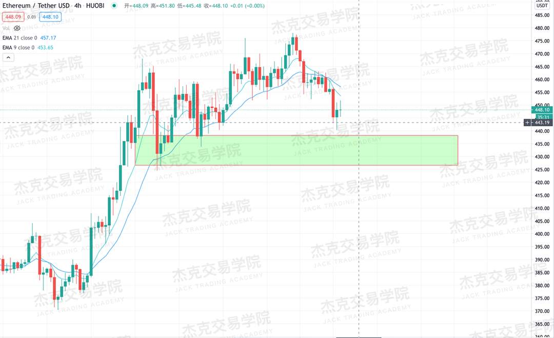 [11月16日策略]黄金/原油/英镑/欧元/美日/澳元/标普/BTC/BCH
