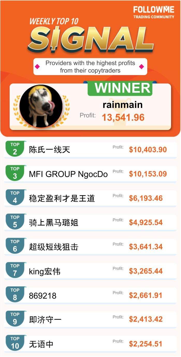 FOLLOWME Community Top Trading Report - Second Week of November 2020