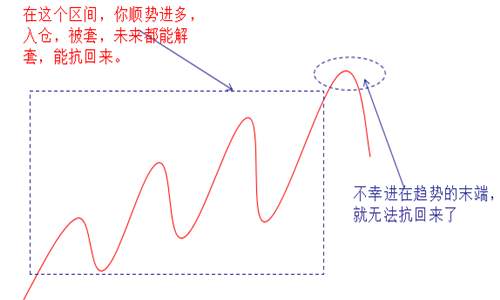 苏雪姗：炒黄金解套还不设置止损？这就是你损失惨重的原因
