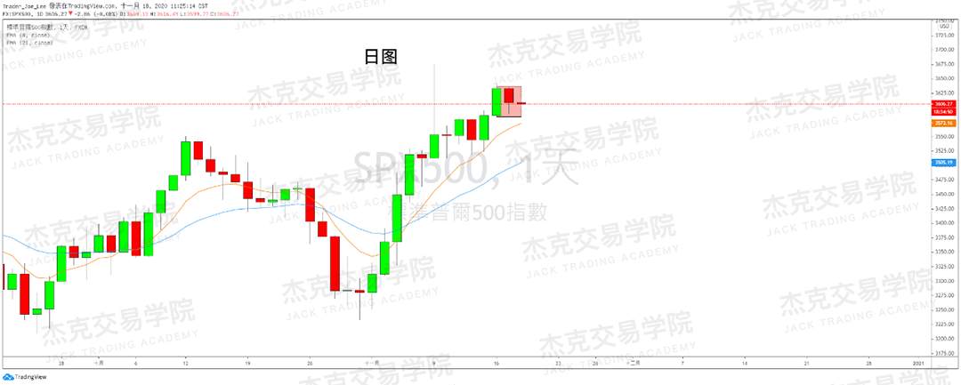 [11月18日策略]黄金/原油/英镑/欧元/美日/澳元/标普/BTC/BCH