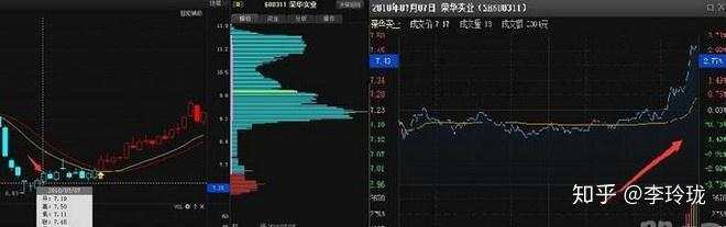 股票连续跌停了卖不出去怎么办？散户：早点知道就好了！