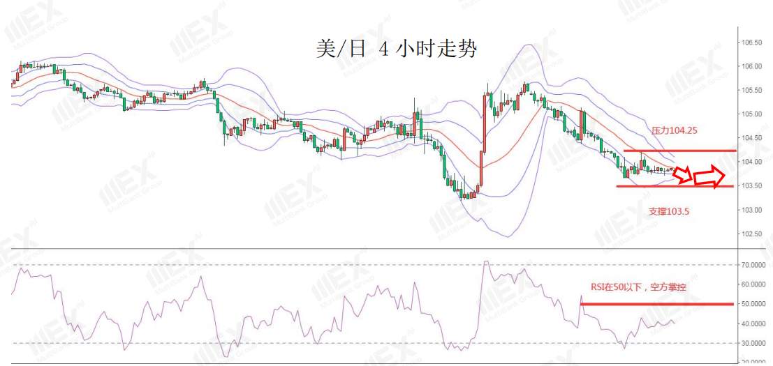 MEXGroup：美经济忧虑或将继续施压美元，脱欧谈判乐观预期升温