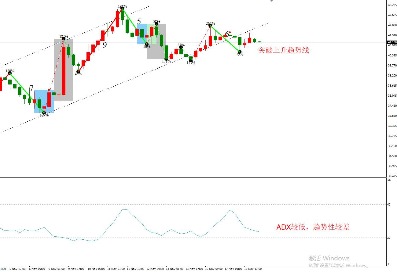 ATFX早评1118：欧元日元黄金原油，技术走势分析