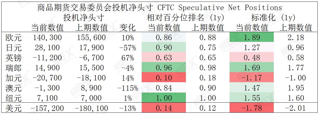 MEXGroup：每周策略2020-11-09