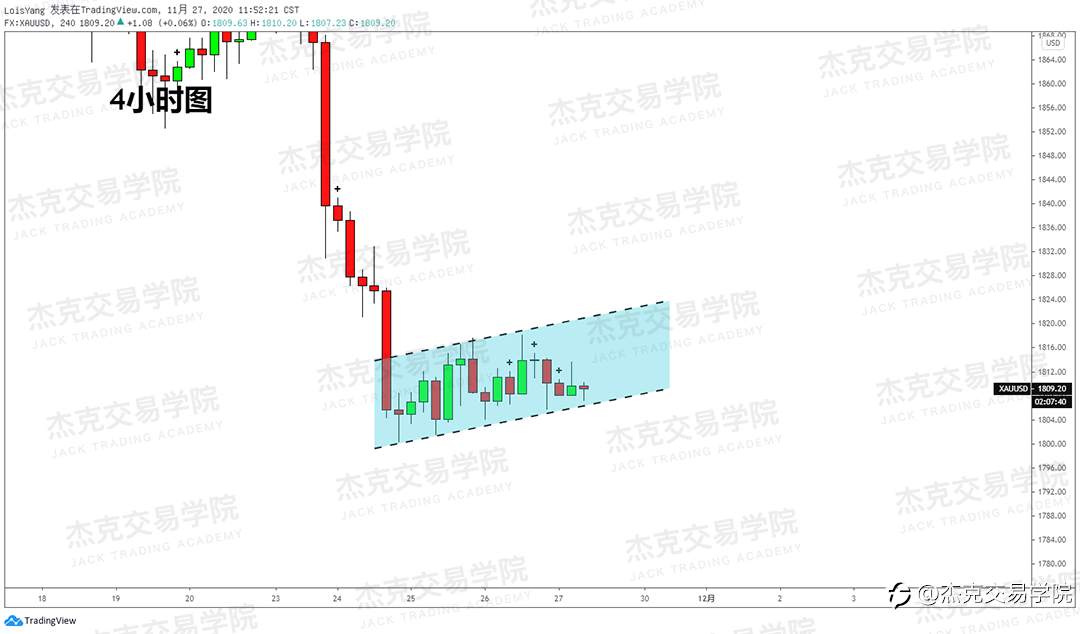 [11月27日策略]黄金/原油/英镑/欧元/美日/澳元/标普/BTC/BCH