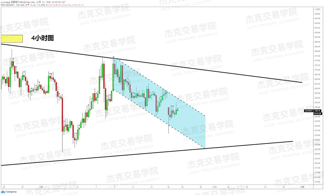 [11月17日策略]黄金/原油/英镑/欧元/美日/澳元/标普/BTC/BCH