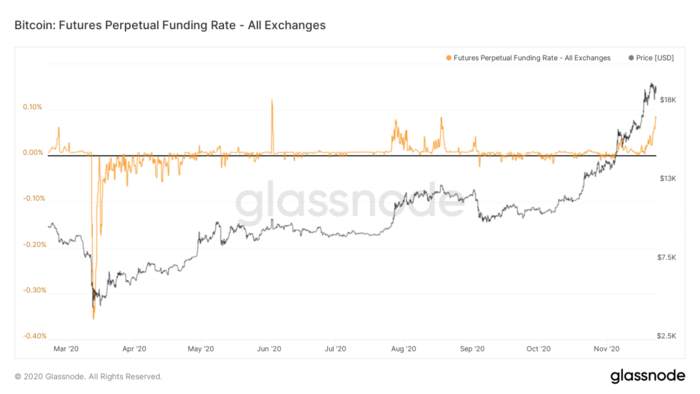 Thị trường Bitcoin đang quá nóng, PayPal và Square nắm giữ gần như tất cả Bitcoin mới khai thác