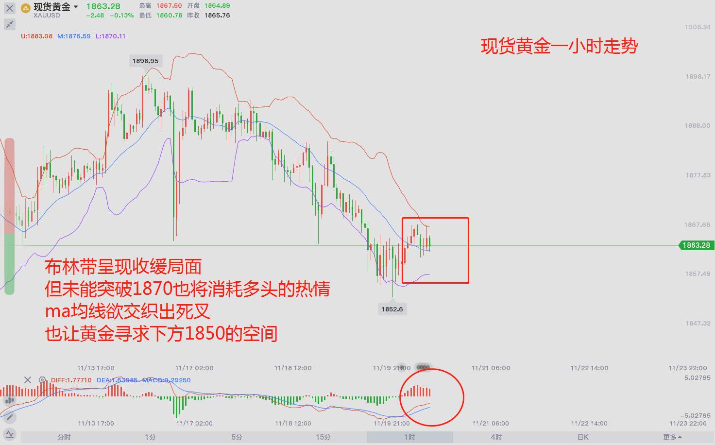 东盛：等不到的行情永远在骚动