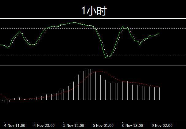 警惕多头回撤