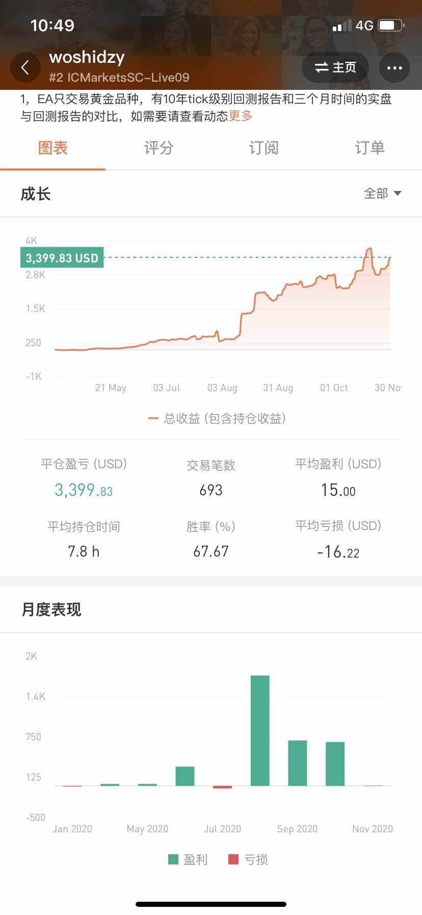 11月份实盘订单和回测订单的对比，它来了