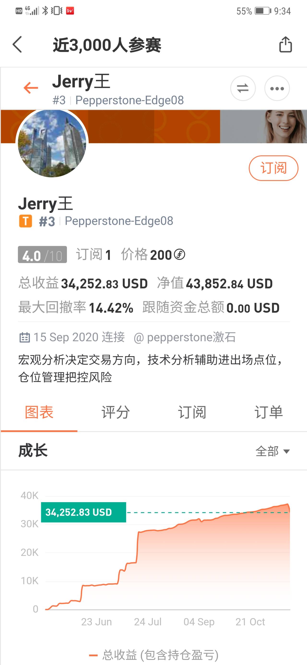 feed image