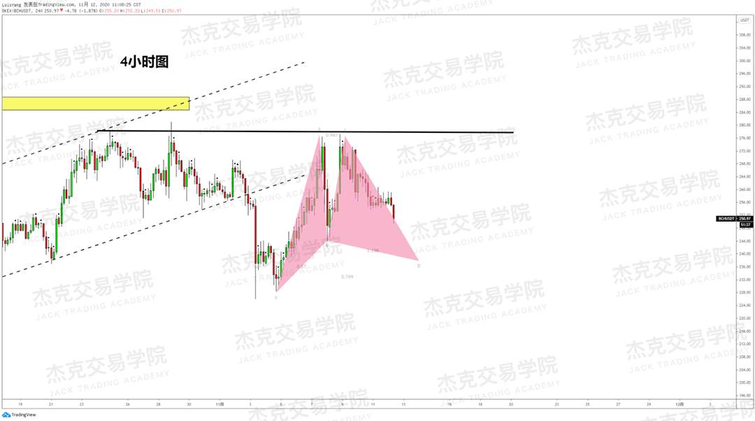 [11月11日策略]黄金/原油/英镑/欧元/美日/澳元/标普/BTC/BCH