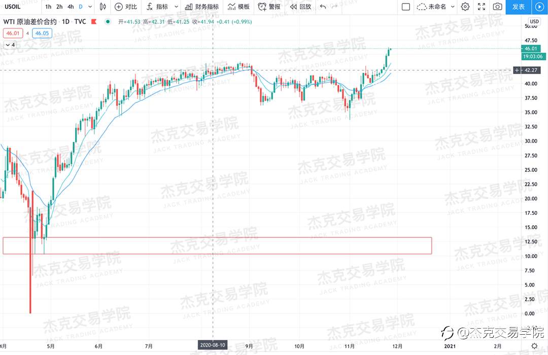 [11月26日策略]黄金/原油/英镑/欧元/美日/澳元/标普/BTC/BCH