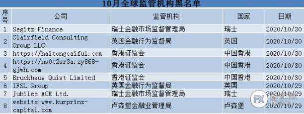 10月213家黑名单；莫斯科交易所三季度财报；艾迪麦采用ASIC产品干预措施... ...