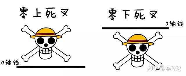 中国股市唯一成功率接近百分百的指标：MACD，看懂你就离高手不远了！