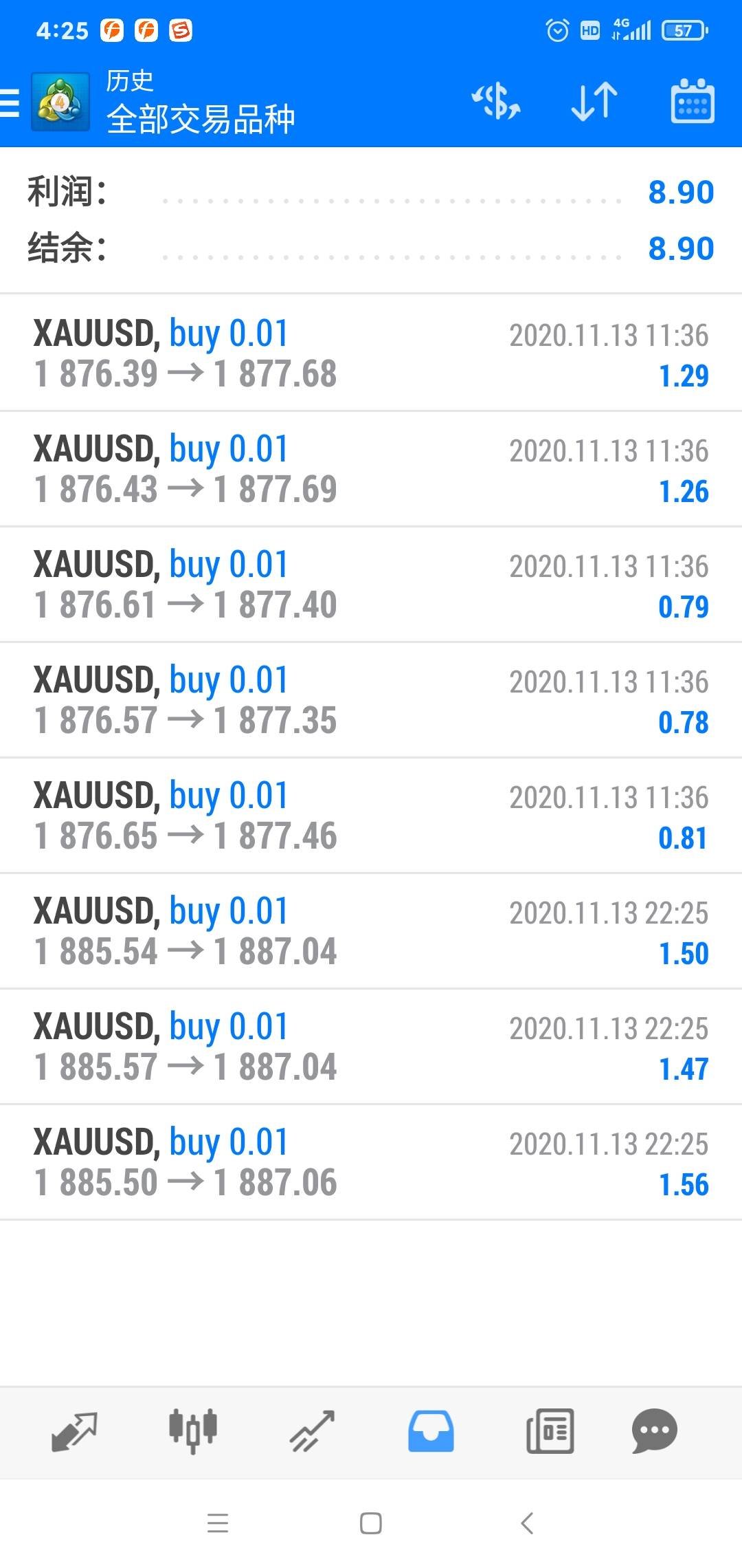 XAUUSD