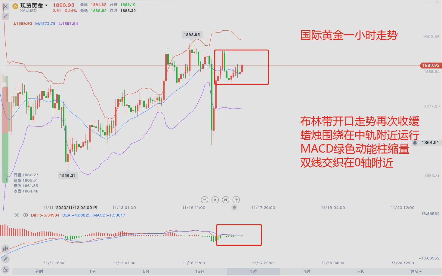 东盛：市场还会重复之前的走势么？