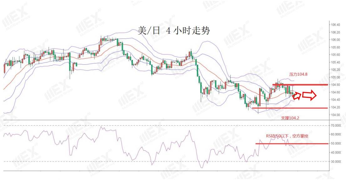 MEXGroup：美元重现抛压，但美国大选结果出炉前仍需谨慎