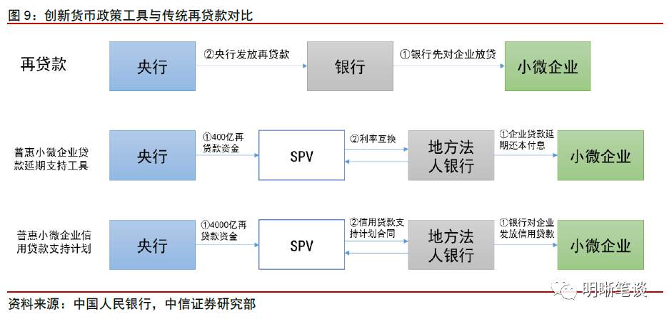 明明债券点评三季度货政报告：重提闸门关注风险