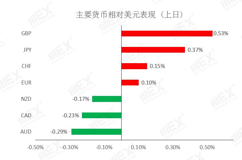 MEXGroup：脱欧传来利好英镑大涨，但仍然不可忽视避险需求