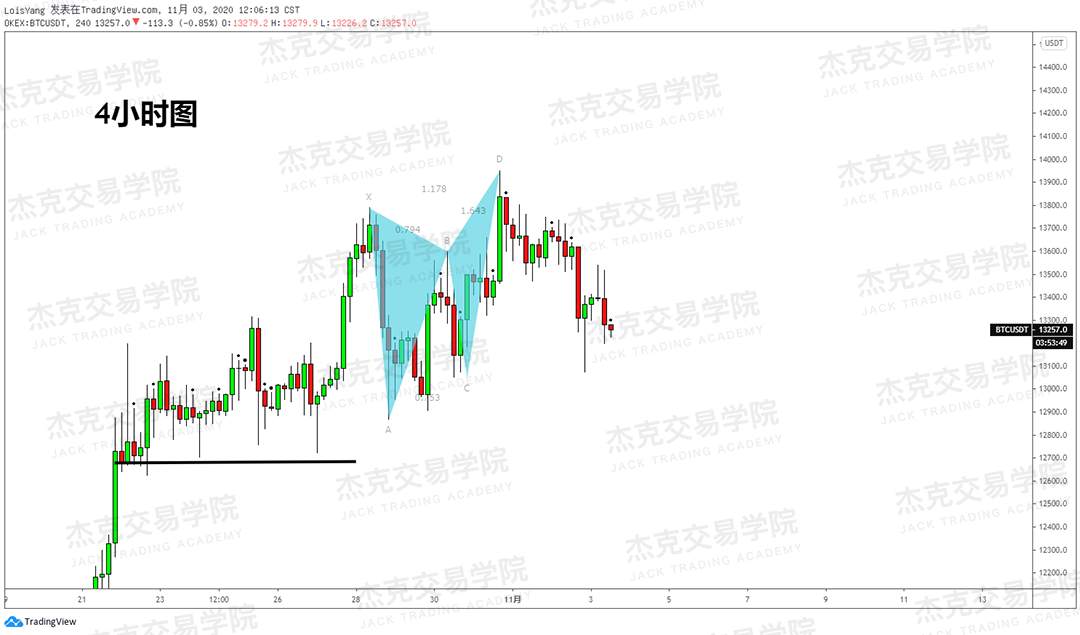 [11月3日策略]黄金/原油/英镑/欧元/美日/澳元/标普/BTC/BCH