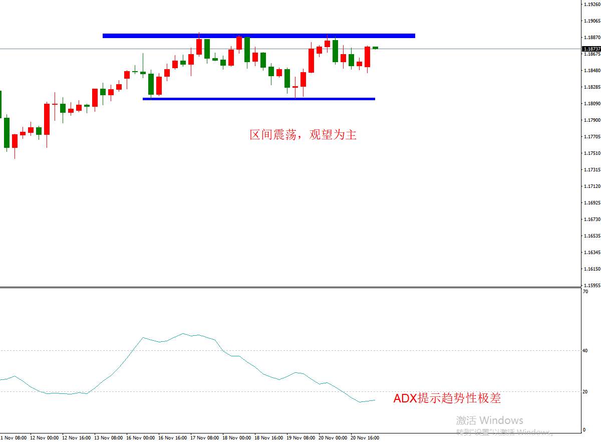ATFX早评1123：欧元日元黄金原油，技术走势分析