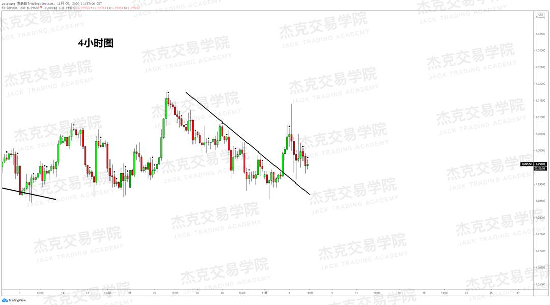[11月5日策略]黄金/原油/英镑/欧元/美日/澳元/标普/BTC/BCH
