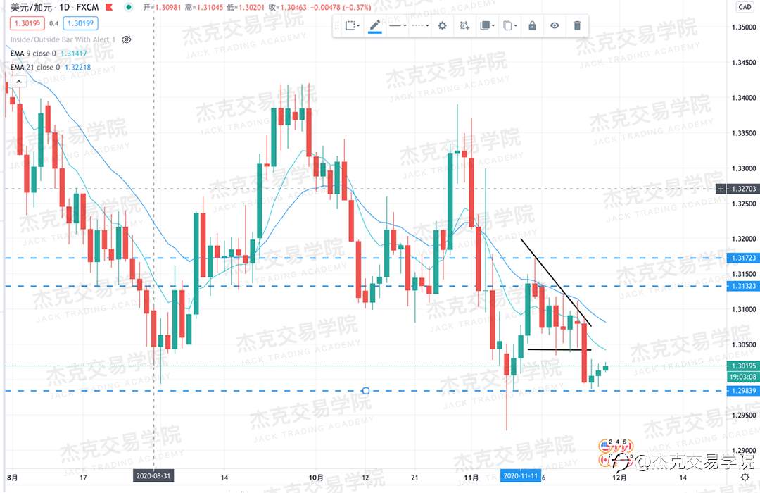 [11月27日策略]黄金/原油/英镑/欧元/美日/澳元/标普/BTC/BCH