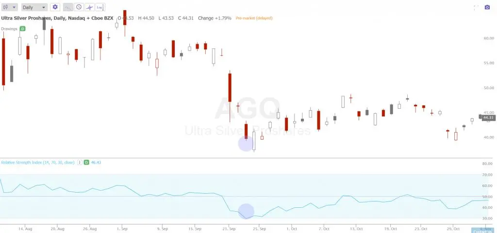Đơn giản hóa cách thức giao dịch pullback để đi theo xu hướng lớn